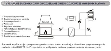 Sterownik EUROSTER 11K do kominków z płaszczem wodnym